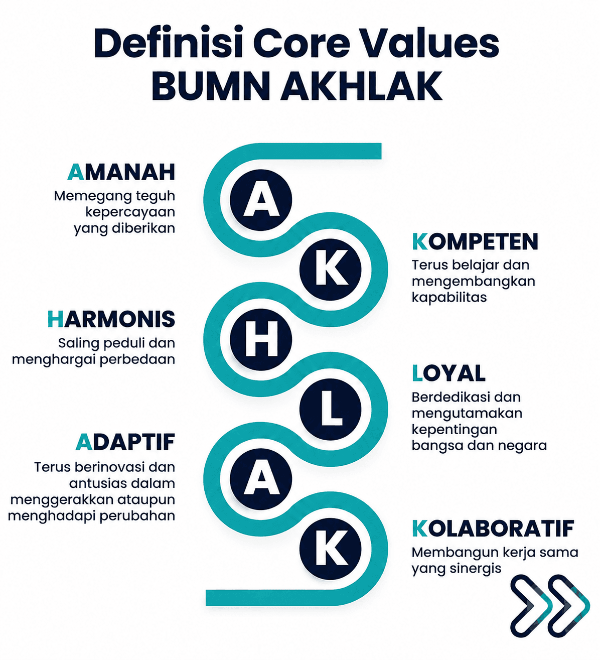 Company Values